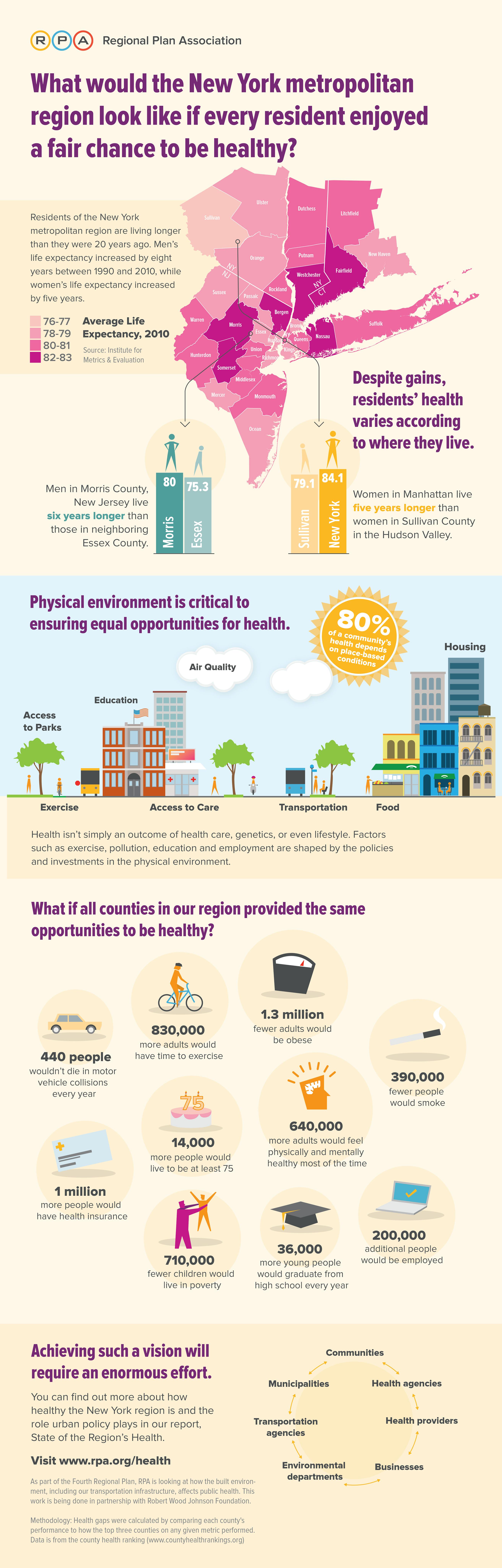 SORH Infographic v4 Infographic